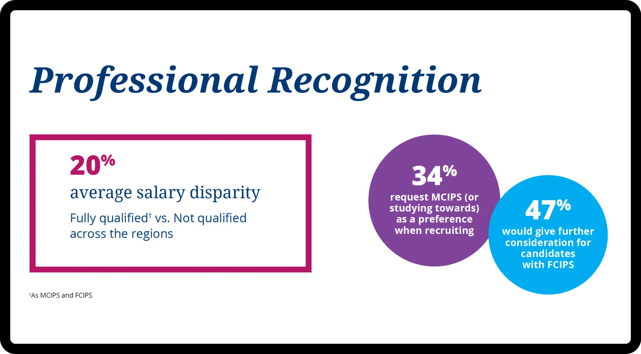 CIPS Salary Guide Cover